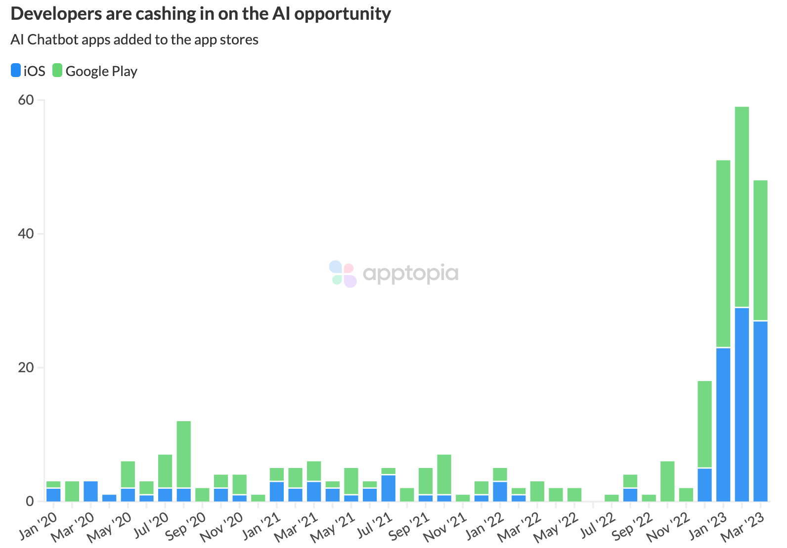AI chatbot apps added@2x