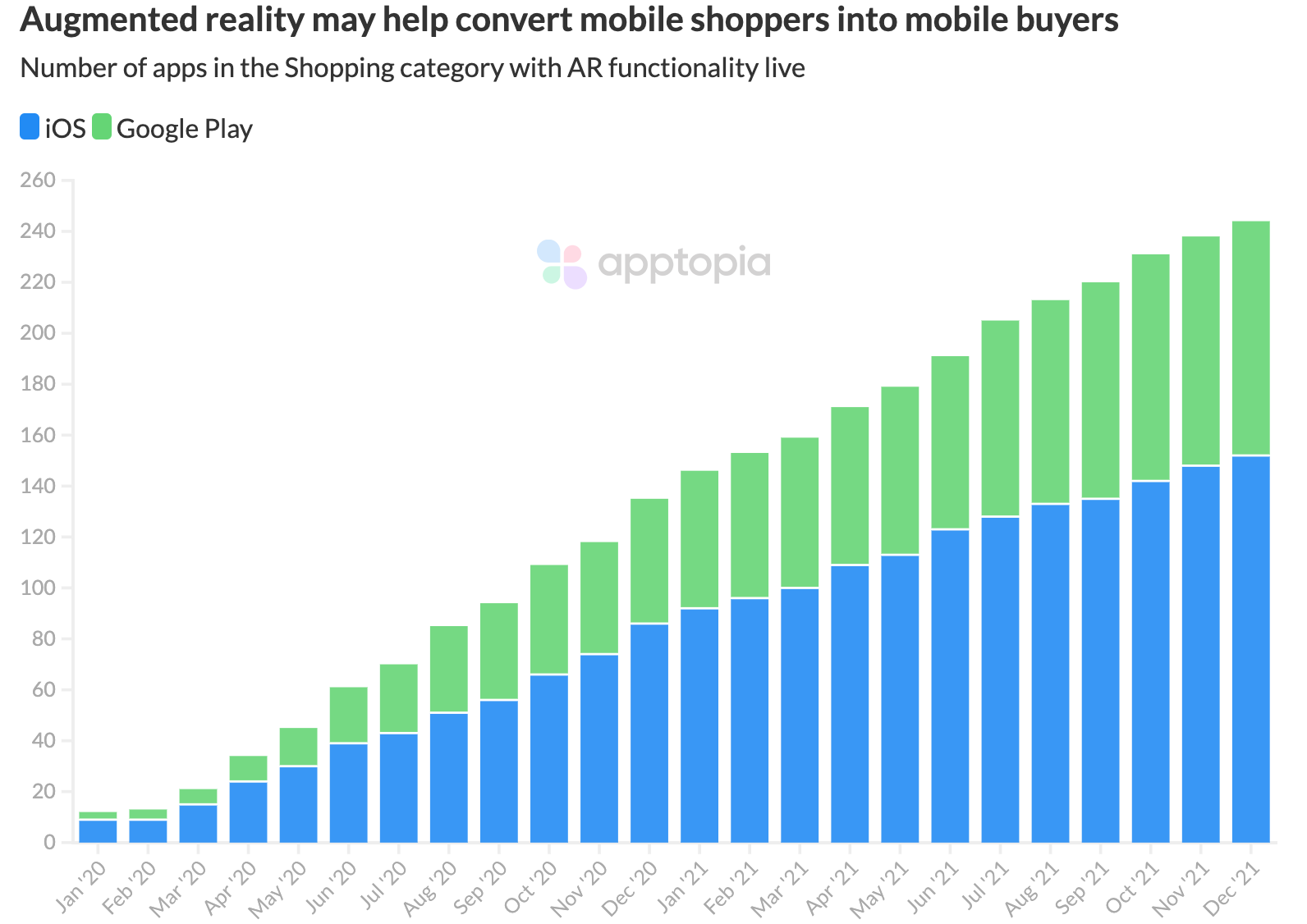 Augmented Reality in Retail Apps