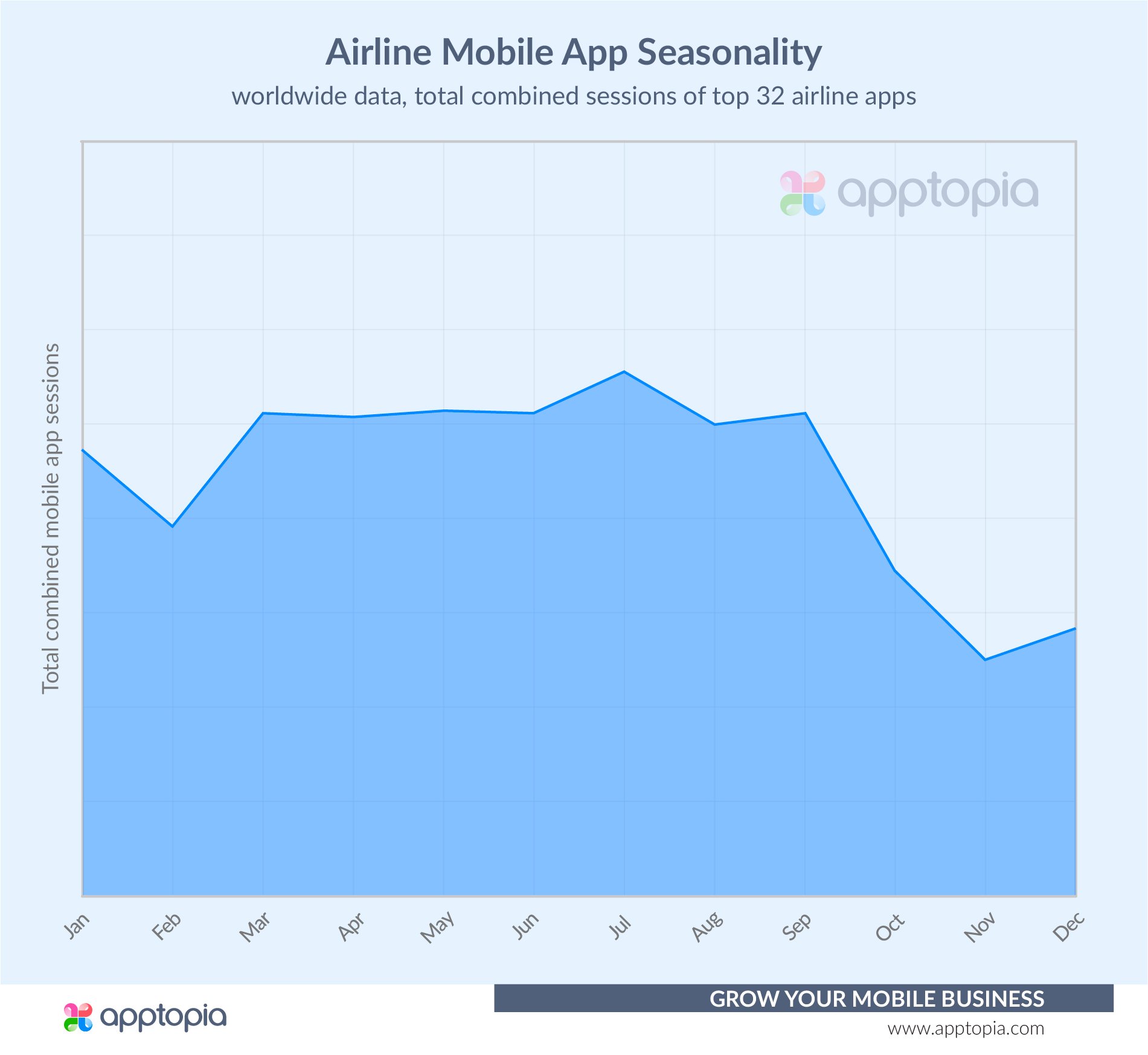 Airline Session Seasonality