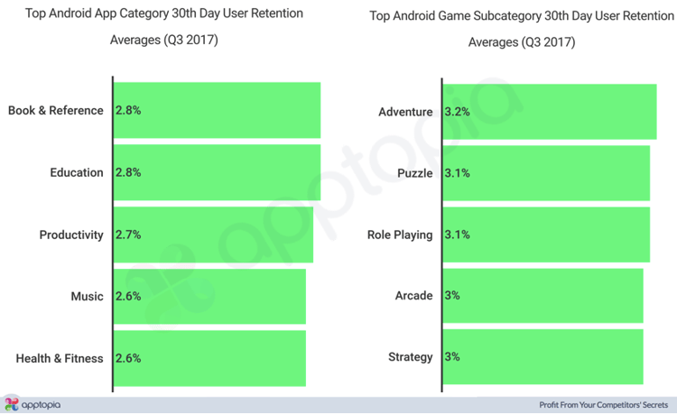 Android Category Averagess.png