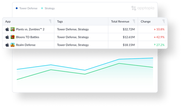 Apptopia chart comparing Tower Defense app feature tag to Strategy app feature tag