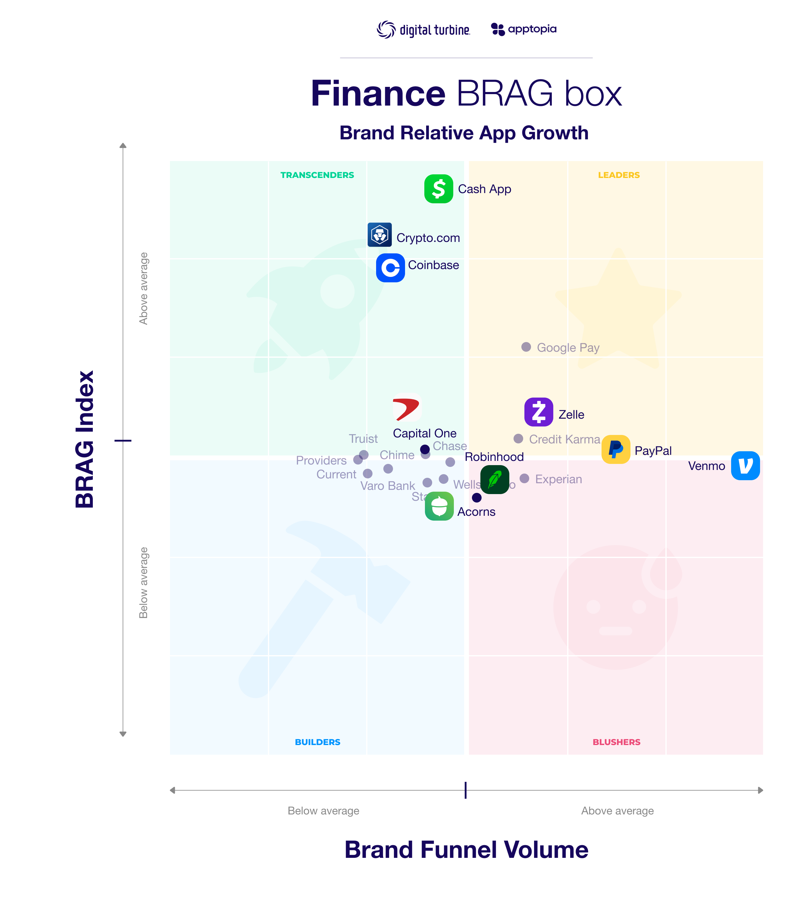 BRAG Box - Finance-png