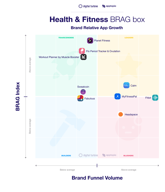 BRAG Box - Health & Fitness