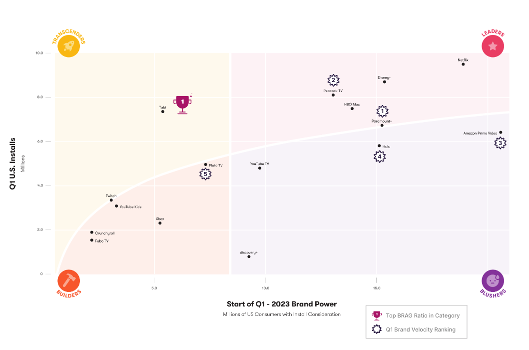 BRAG Box - Streaming Video-1