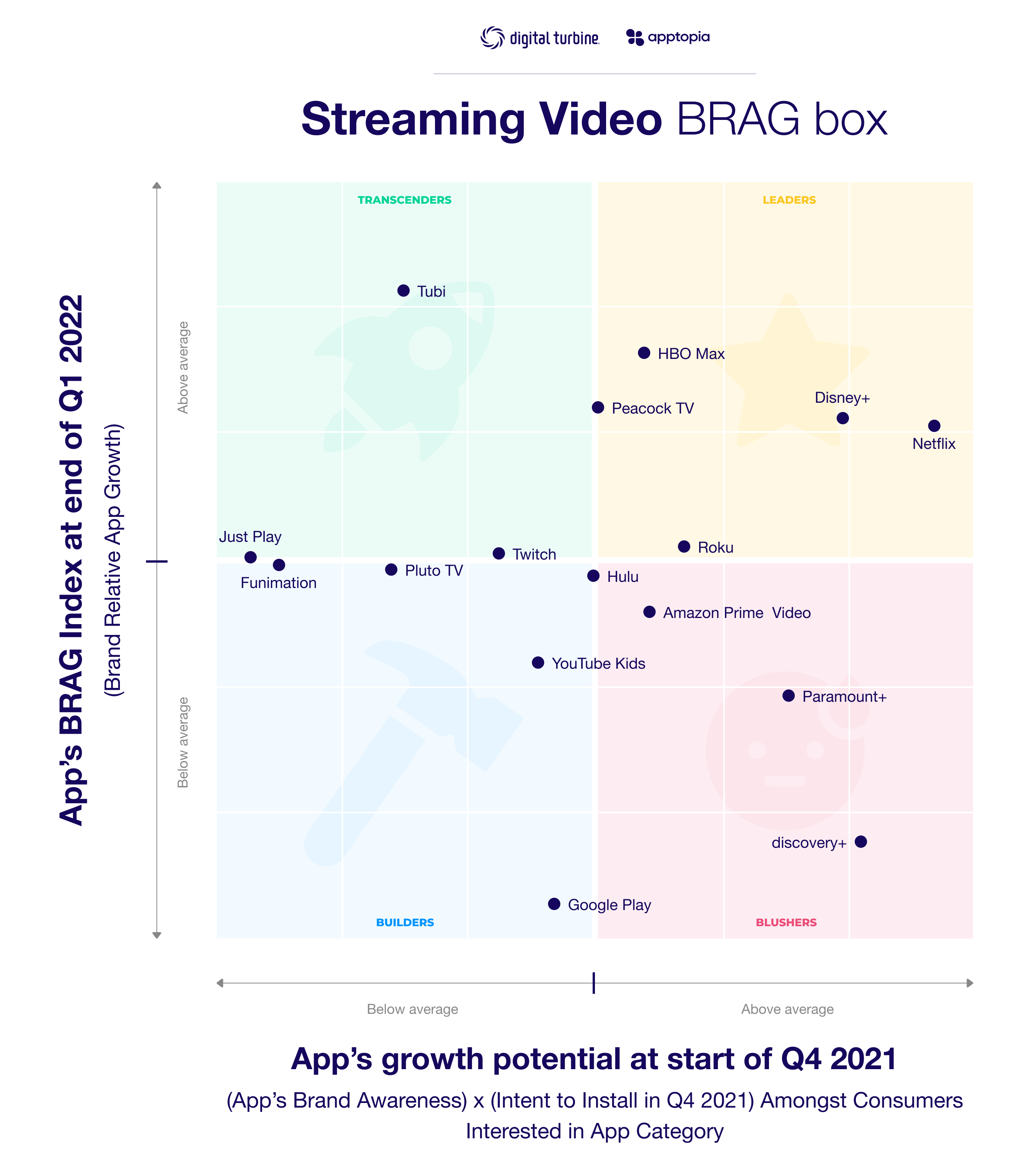 BRAG Box - Streaming Video