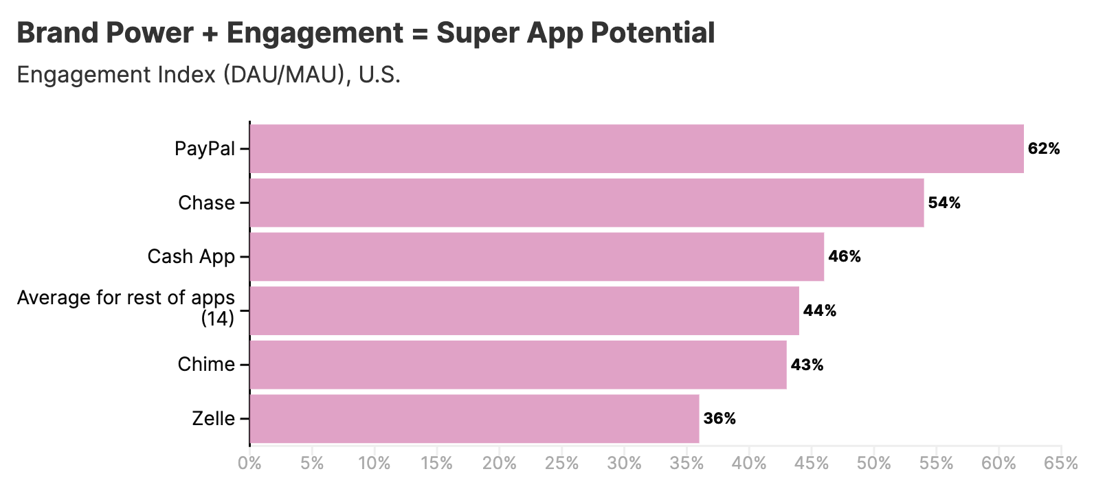 BRAG FINANCE FULL MKT