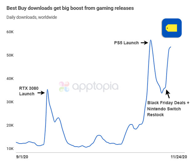 Best Buy downloads-1