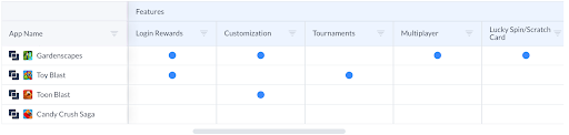 Comparison of app features of top performing Match 3 gamesapps in Apptopia