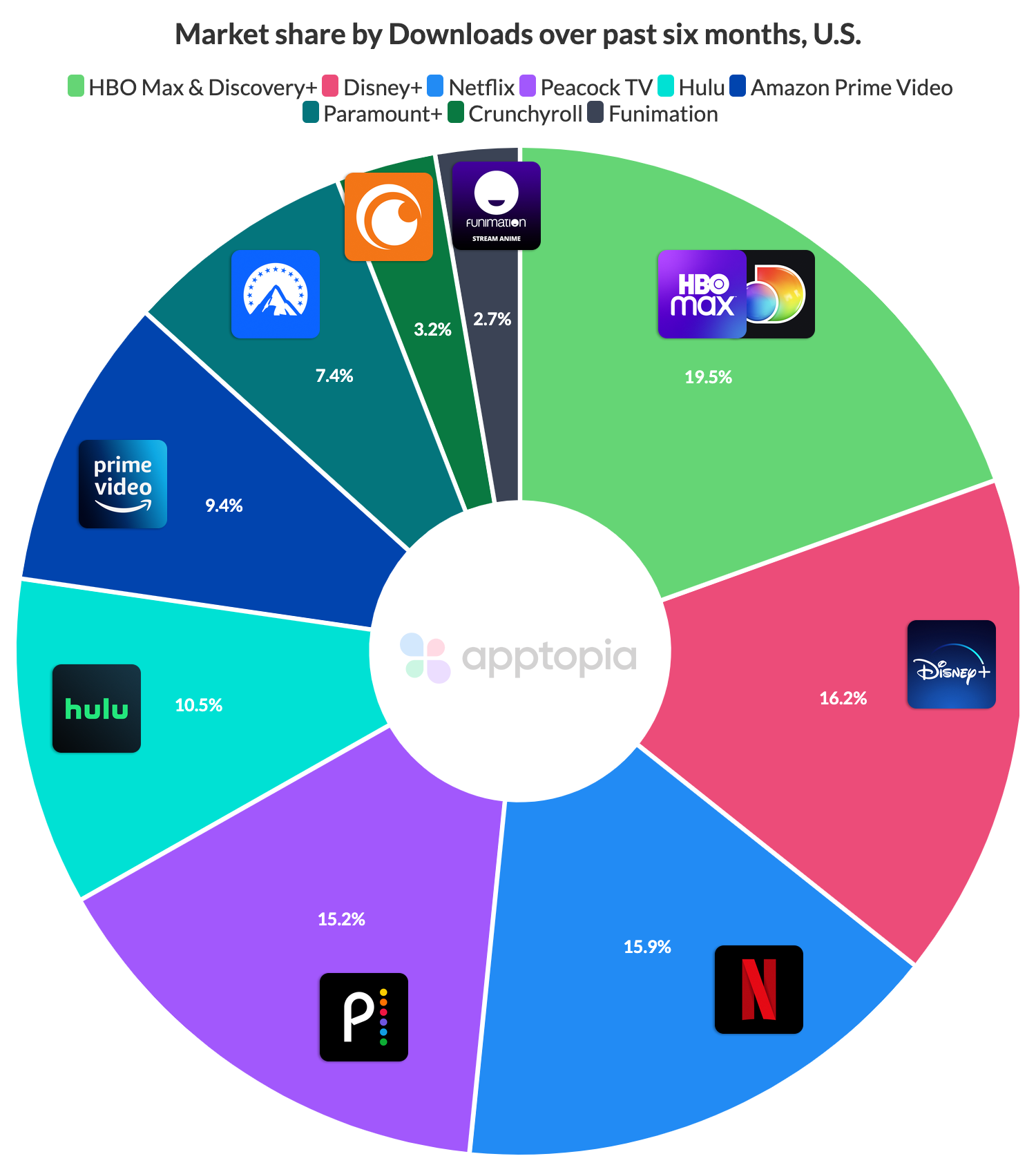 DL streaming us mktshr hbo max discovery@2x