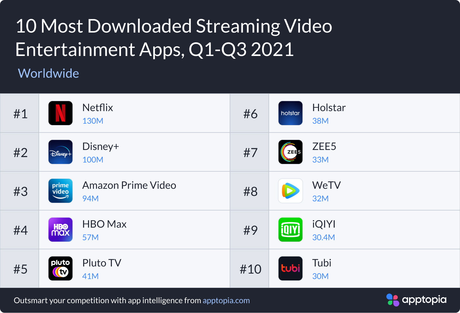 most downloaded streaming video apps