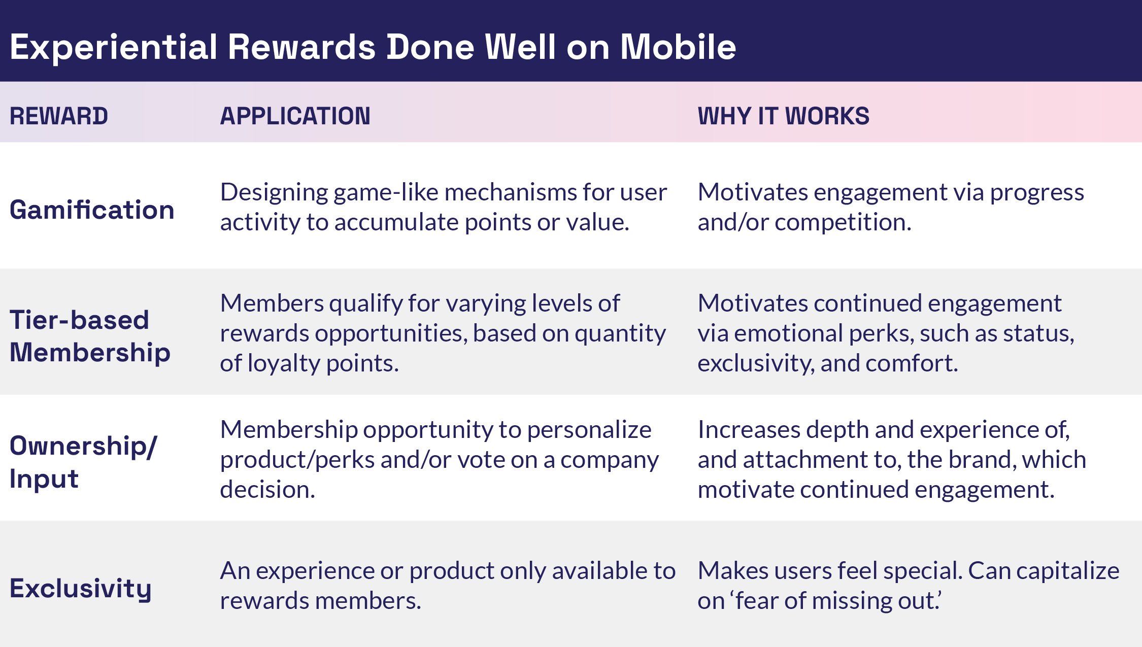 Experiential Rewards Chart