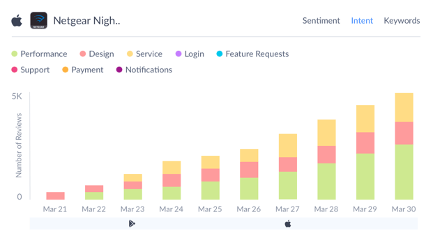 Netgear Nighthawk User App Reviews - intent