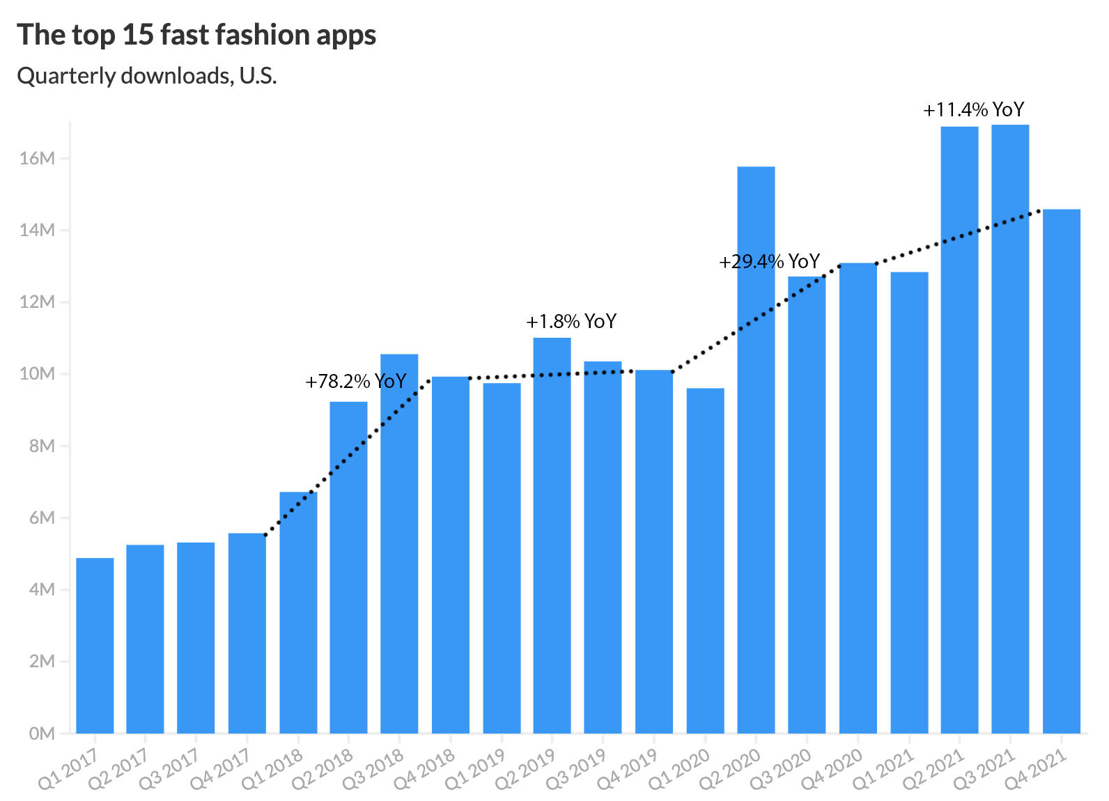 Fast Fashion Retail Report 22