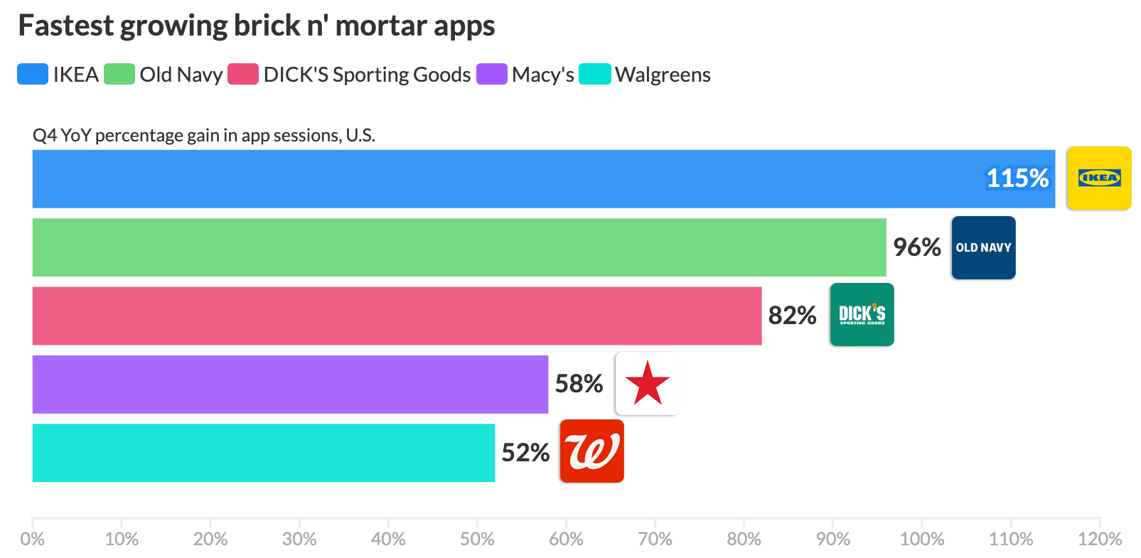 Fast growing BMortar