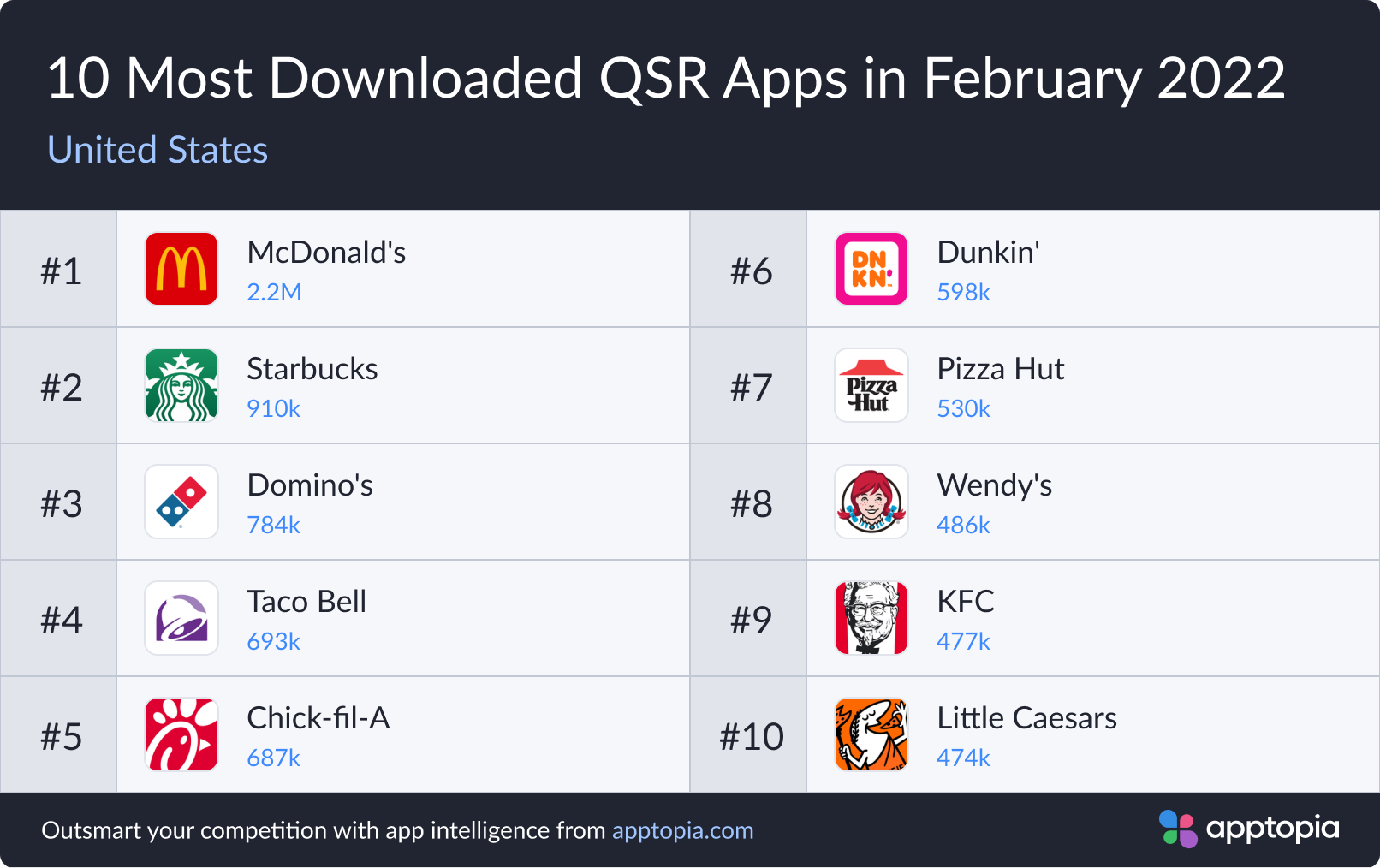 February QSR