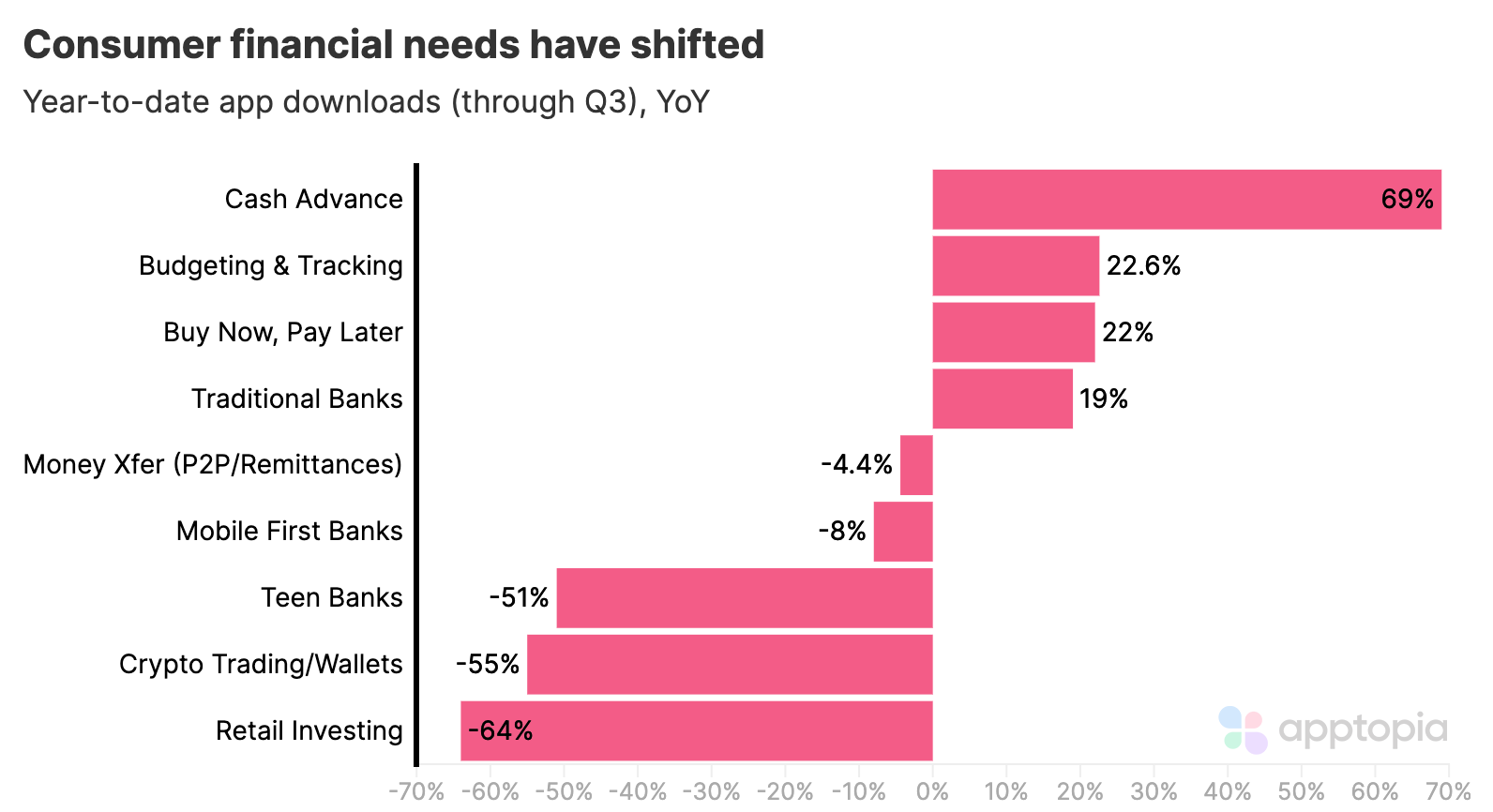 Fintech groupings@2x