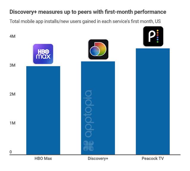 First month app installs SVOD