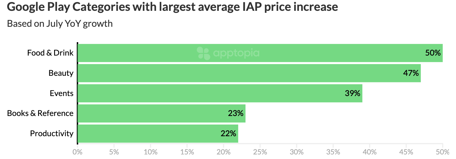 GP categories IAP@2x (1)