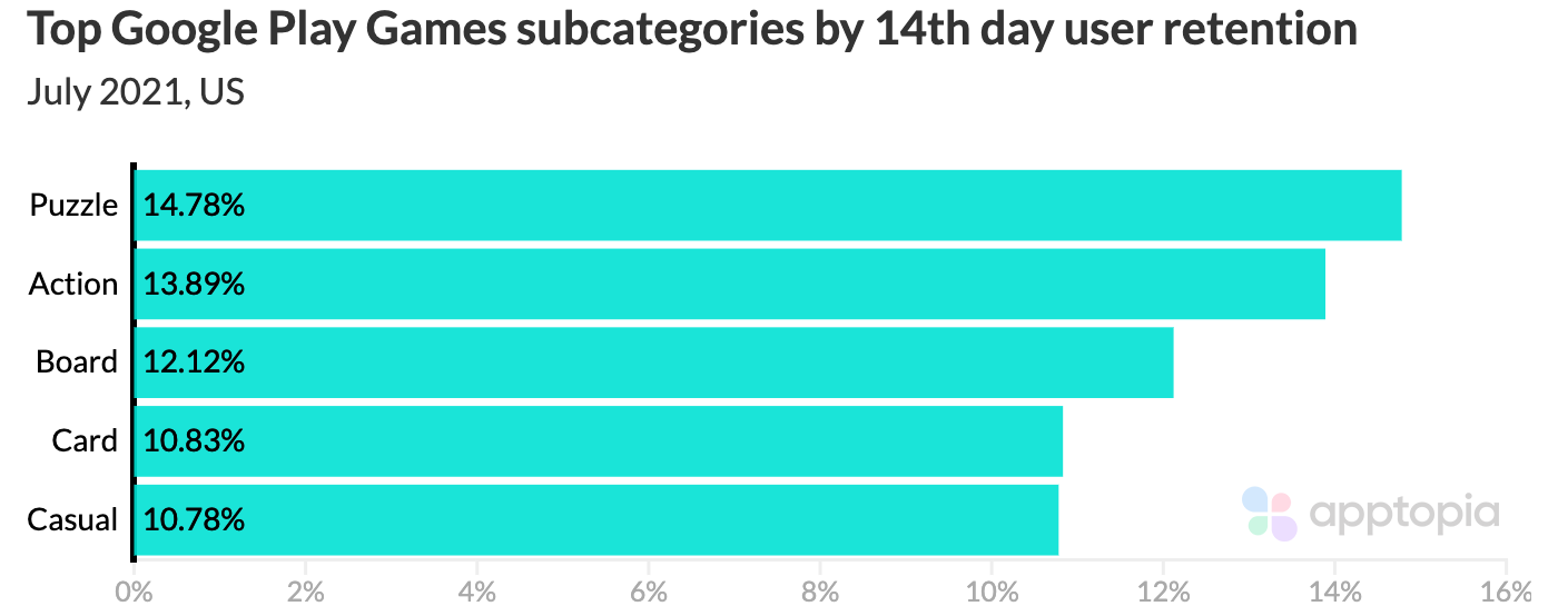 GP retention game subcats@2x