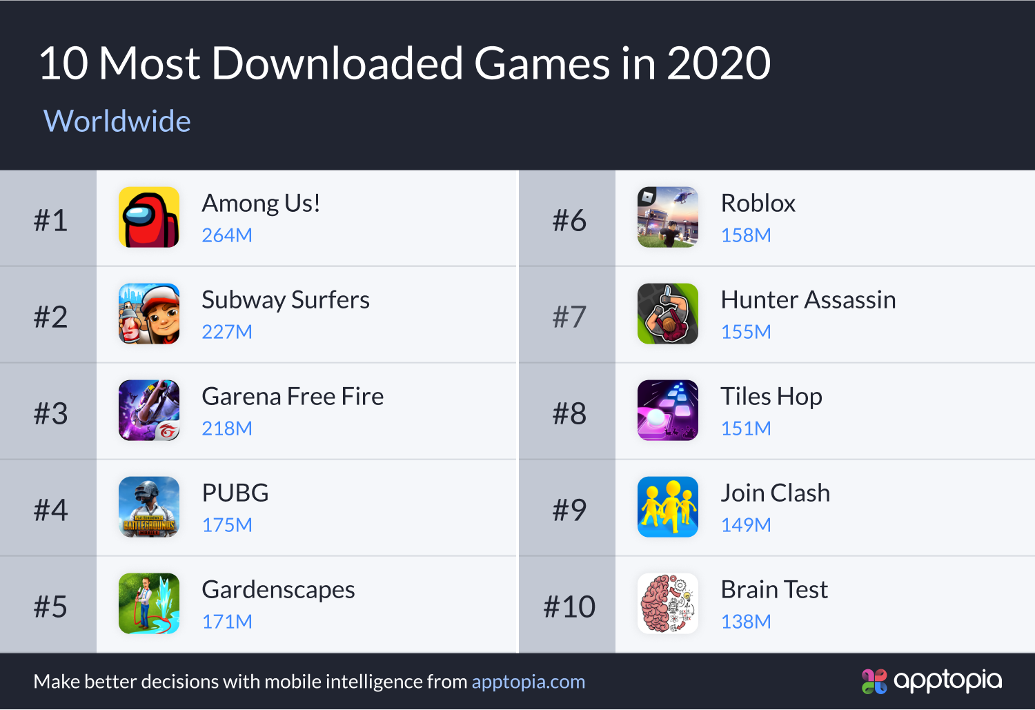 top 10 downloaded games 2020