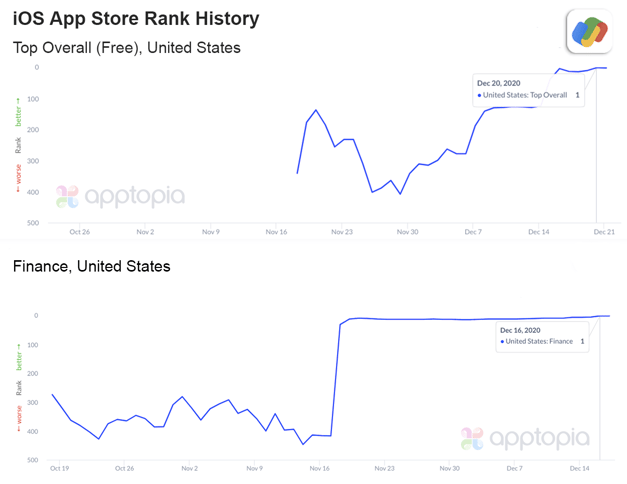 Google Pay hits #1 on both charts