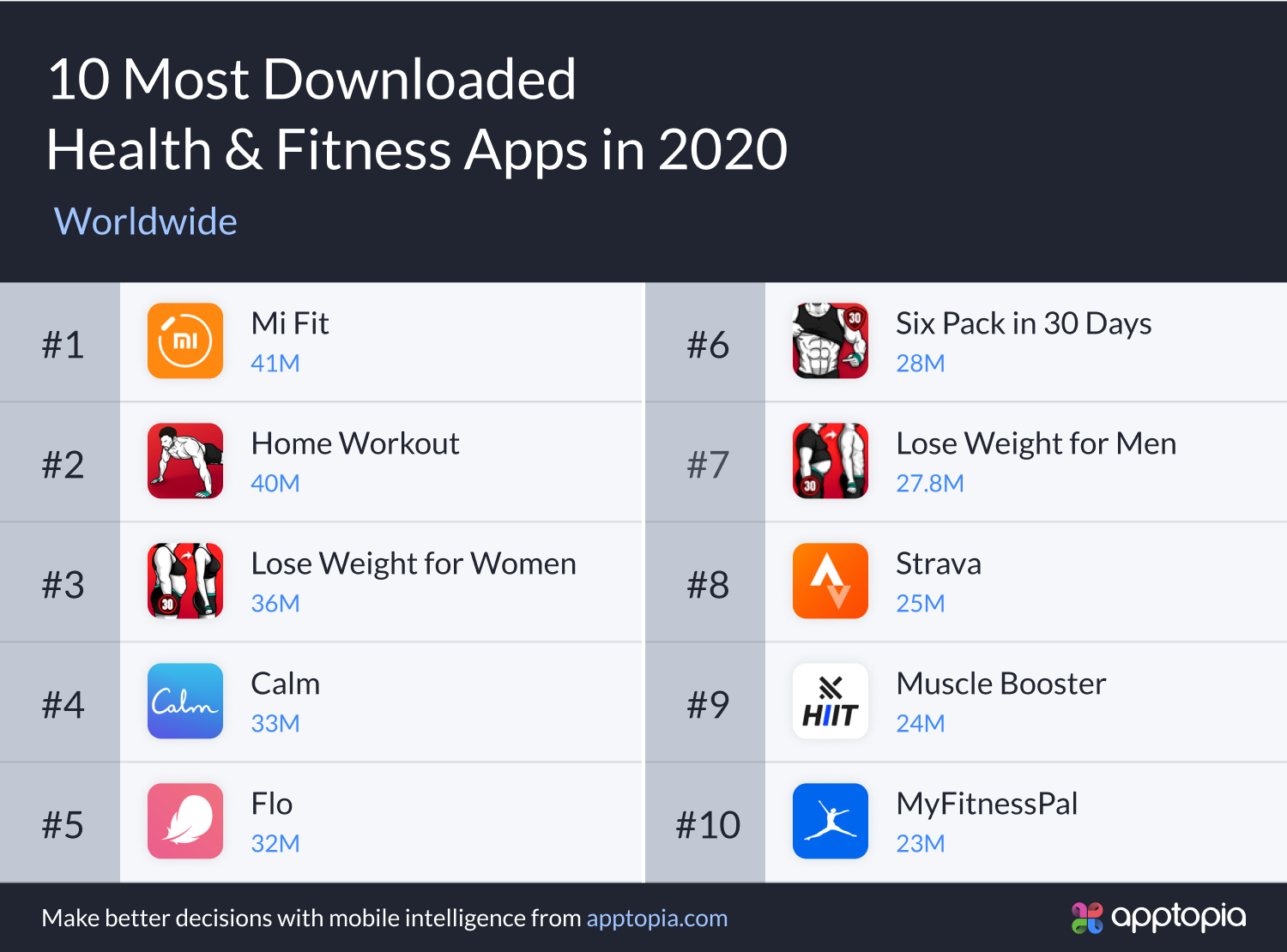 top 10 downloaded fitness apps 2020
