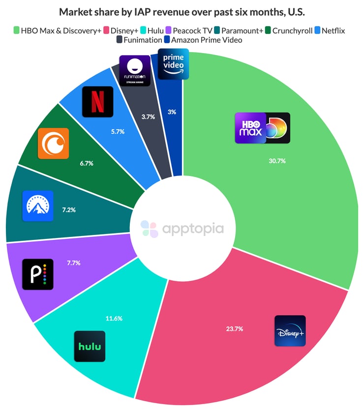 IAPR streaming us mktshr hbo max discovery@2x