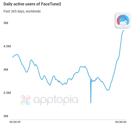 FaceTune2 users - top selfie editing