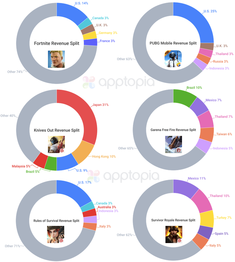 Final IAP Breakdowns