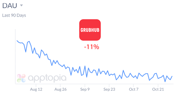 Grubhub 90 Day DAU-1