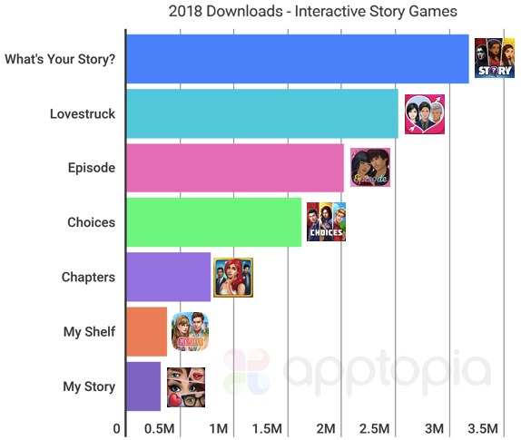 Individual downloads 2018.png