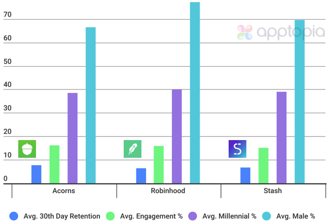 Investing Percentages.png