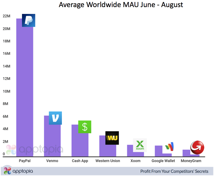 MAUs Chart 9.25.17.png