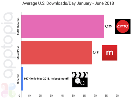 MoviePass DLperDay