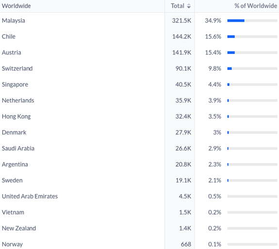 New DoT Android Downloads.png
