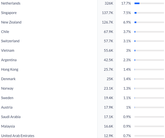 New DoT iOS Downloads.png