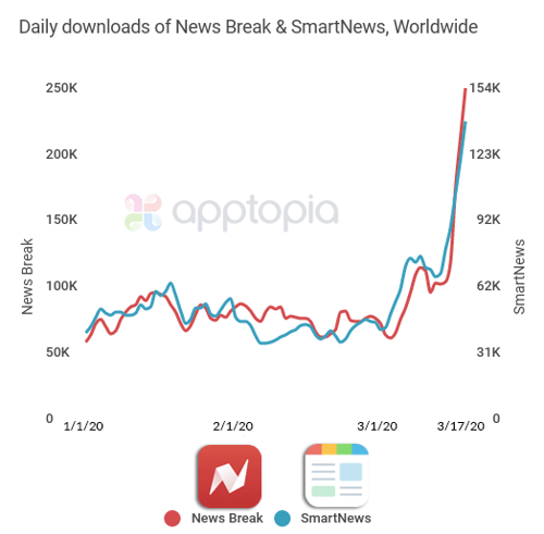 News Break & Smart News 3.17.20 updated
