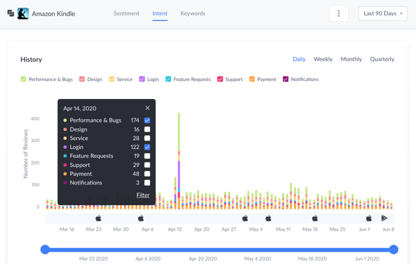 Filter and sort user reviews by Intent with Apptopia Review Intelligence