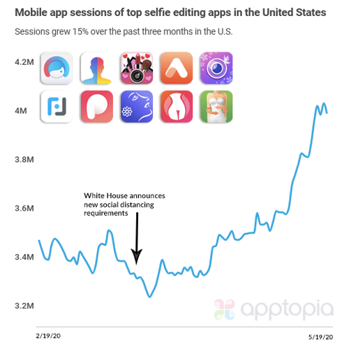 Selfie Apps Surge - Best selfie editing apps