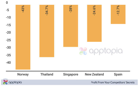 Snapchat Fastest Declining.png