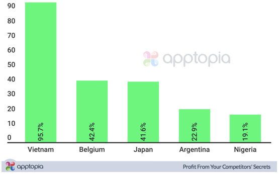 Snapchat Fastest Growing.png