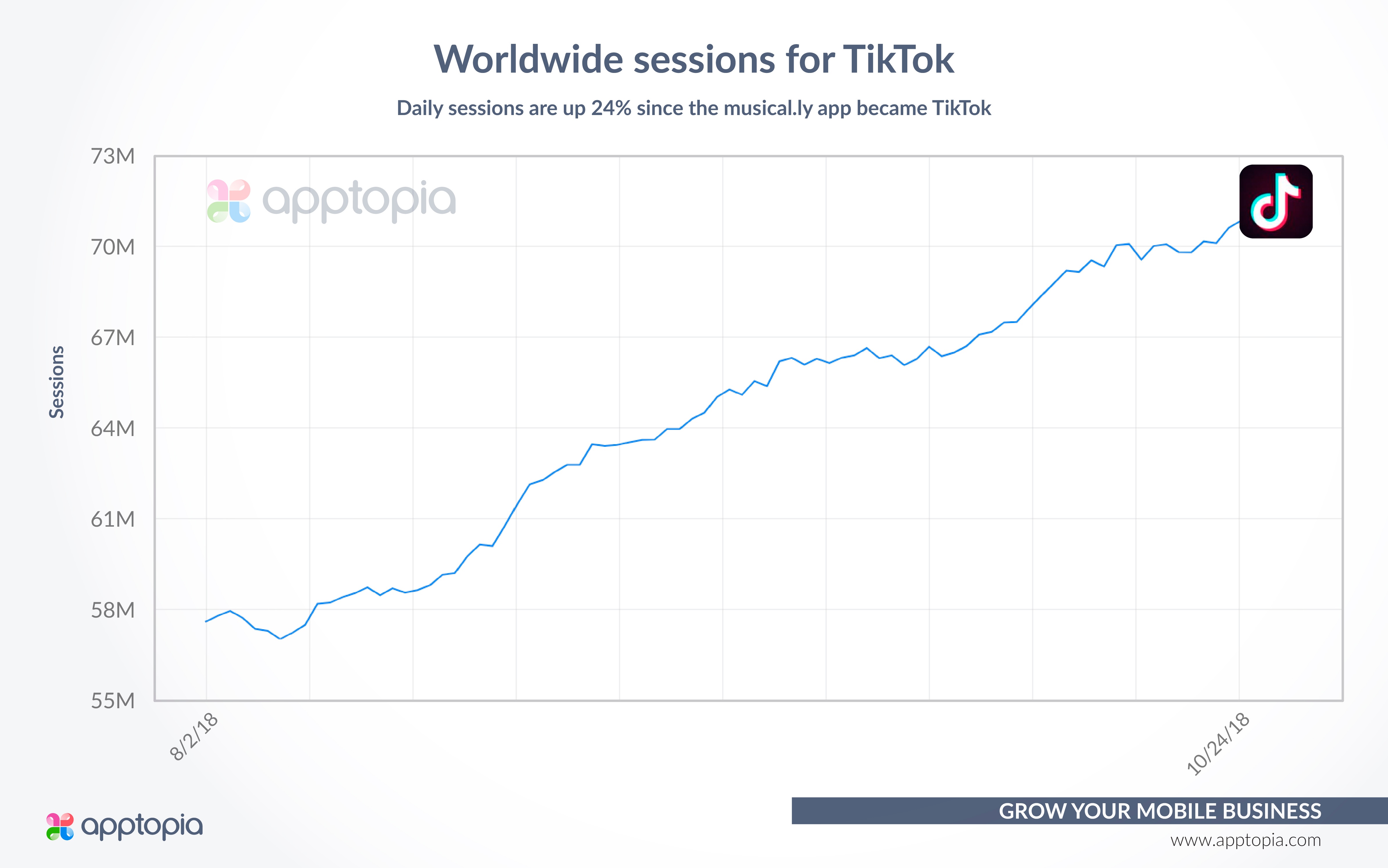 TikTok Sessions