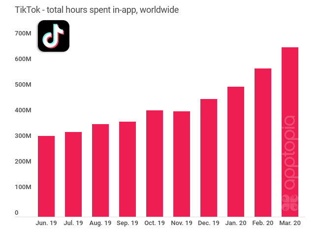 TikTok time spent-1