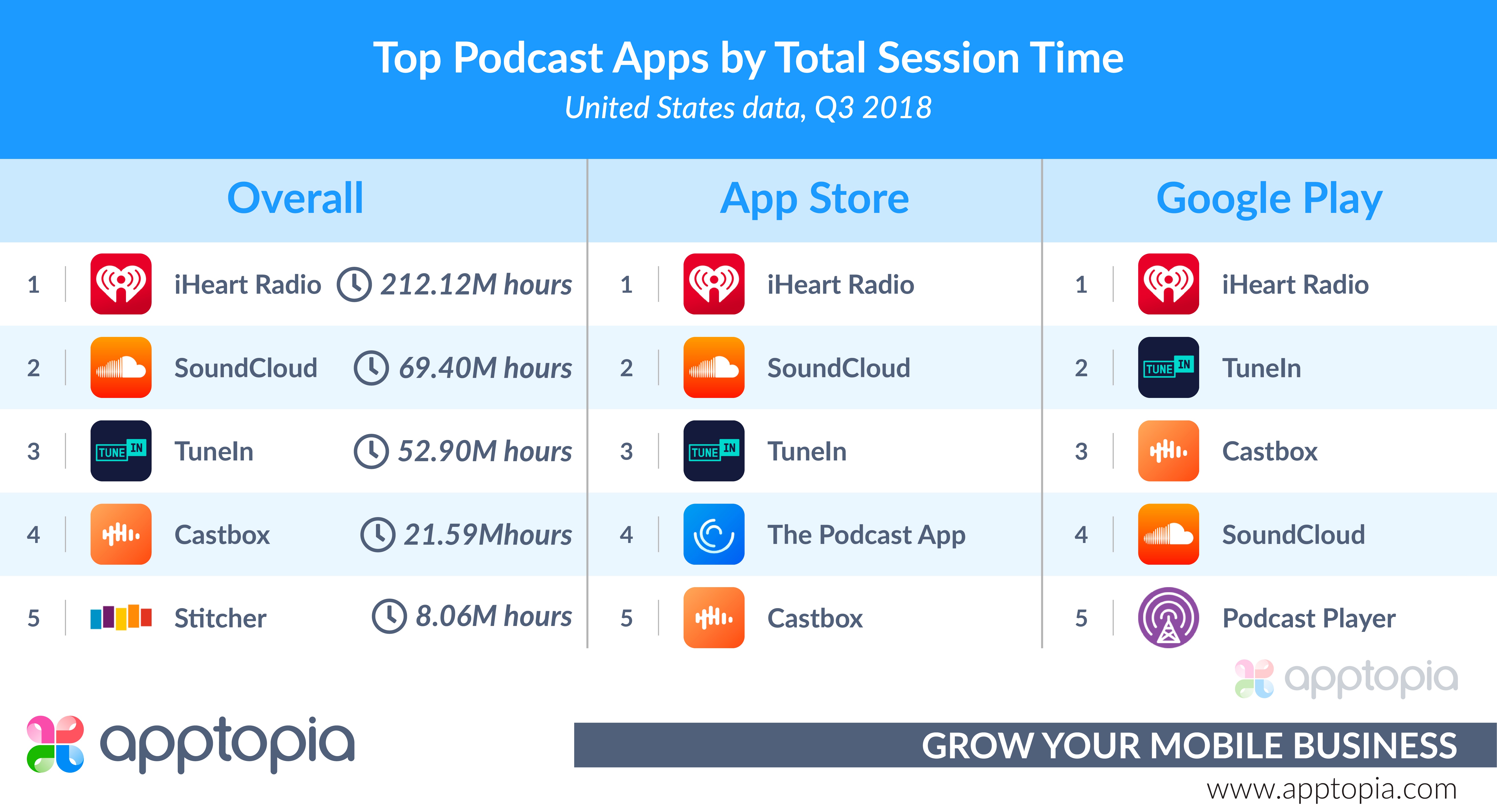 Top Podcast Apps