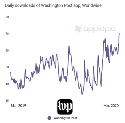 Washington Post daily dls updated