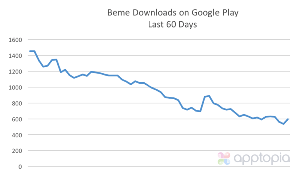 beme_downloads.png beme_downloads.png