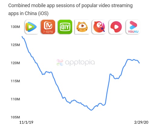 china-streaming-covid
