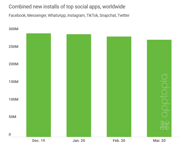 combined social downloads