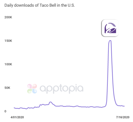 daily dls of taco bell