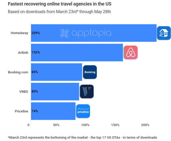 fastest-growing-us-ota